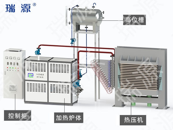 浙江压机用电加热有机热载体锅炉