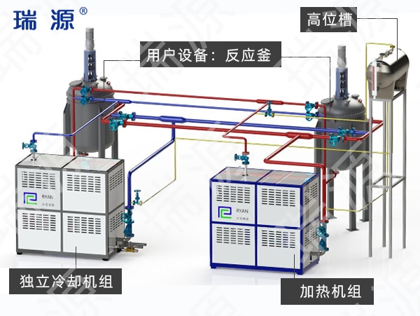 天津独立冷却＆电加热有机热载体锅炉