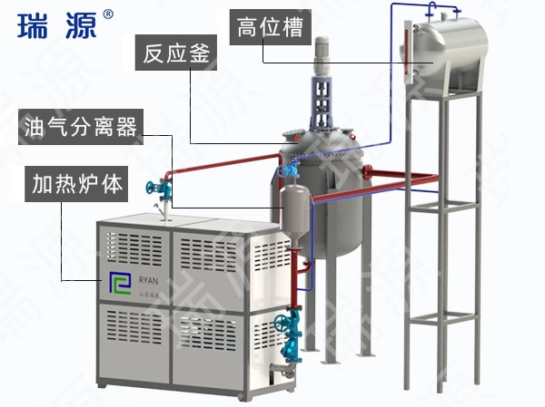 浙江带油气分离器电加热有机热载体锅炉