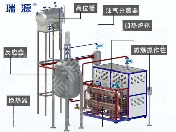 贵州冷却一体电加热防爆油炉
