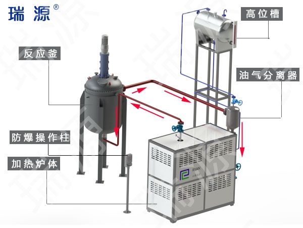 浙江导热油炉工艺流程图